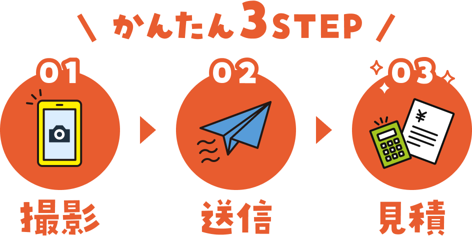 かんたん3STEP 01撮影 02送信 03見積